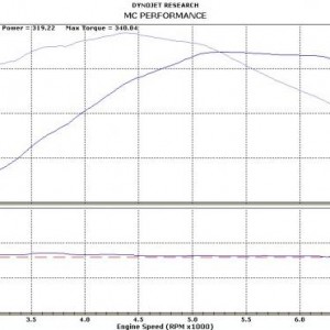 dyno na 2