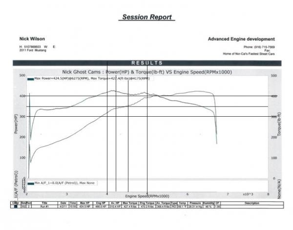 Mystery Dyno