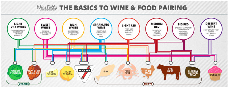 basic-wine-pairing-chart-L.jpg