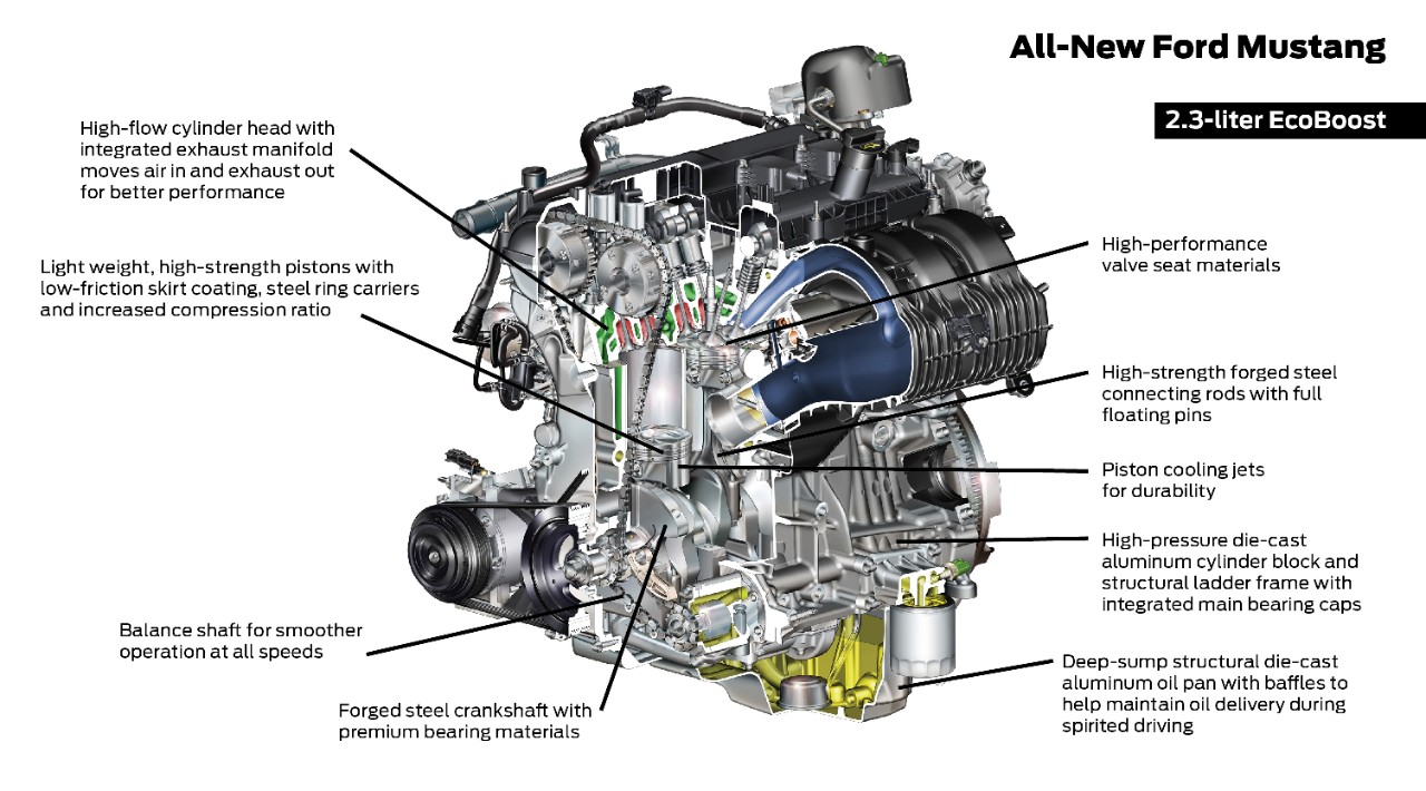 2015-mustang-engine-specs-23l-ecoboost-4-cylinder_5817.jpg