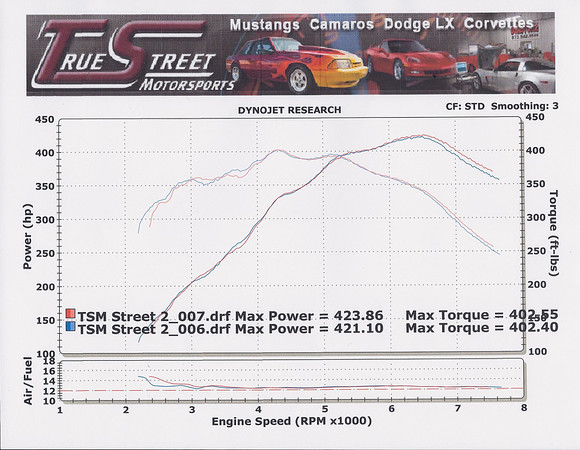 dyno-2011GT-101012-M.jpg