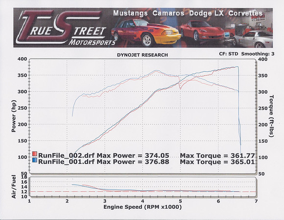 dyno-2013GT-101012-M.jpg