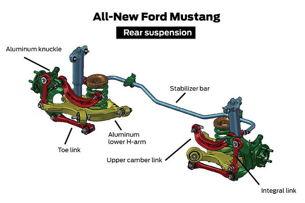 2015mustang-rearsusp-M.jpg