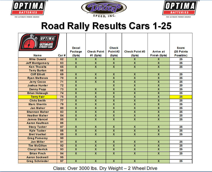 Results-RoadRally-L.jpg