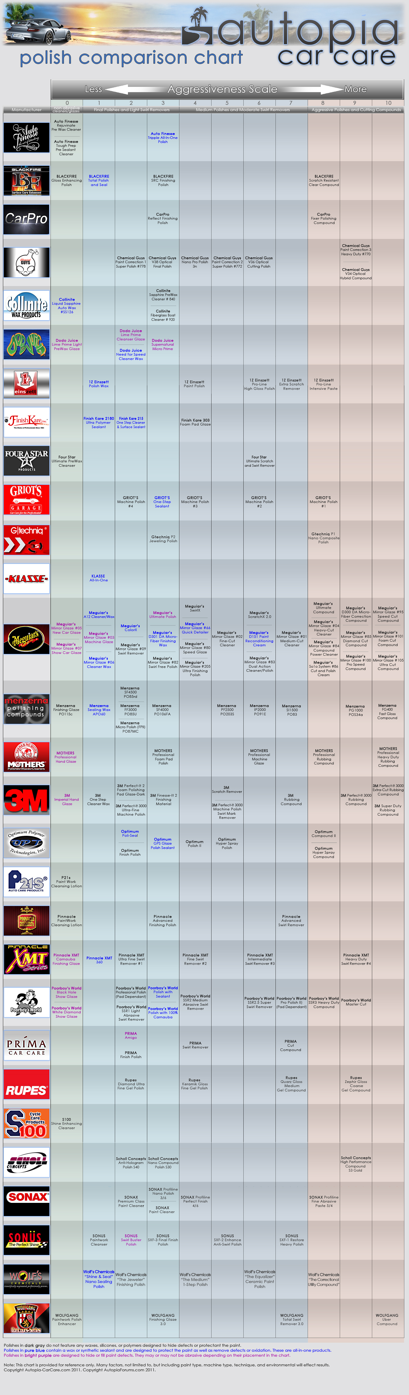 polish-chart.jpg