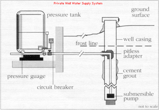 private-pump-well-water-system.gif