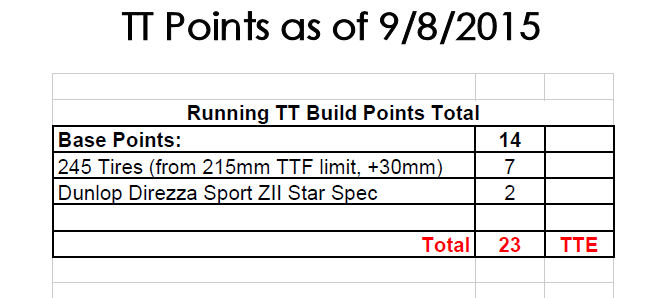 TTpoints-tally-090815.jpg