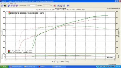 t-body comparison..same pulley and tune.JPG