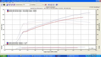 4 in pulley test with stock and OD crank pulley.JPG