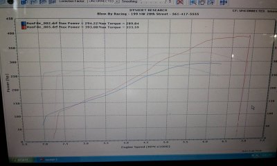 Dyno.jpg Dyno.jpg