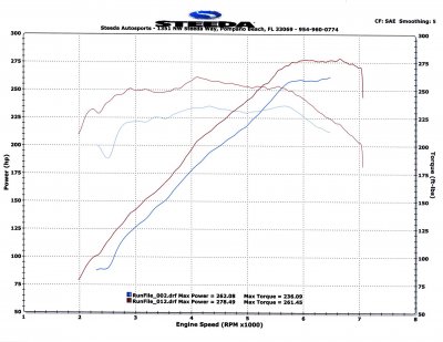 2011 V6 93OCT CAI&TUNE TEST.jpg