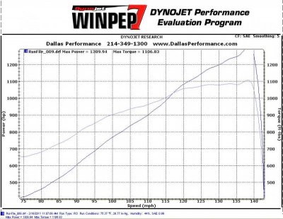 MitchF2-1309rwhp.jpg