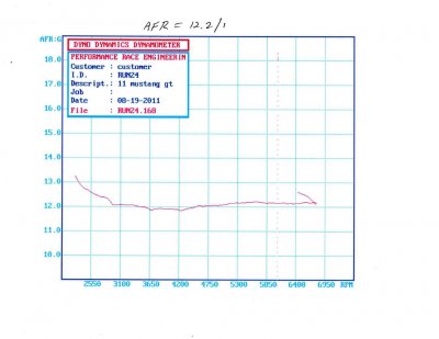 18 Aug 11 dyno AFR-GT.jpg