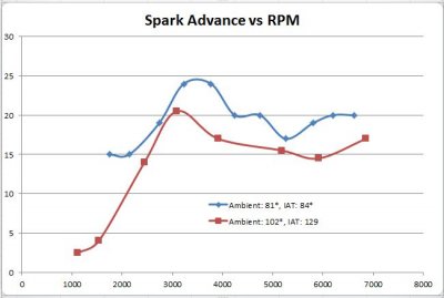 Spark.JPG