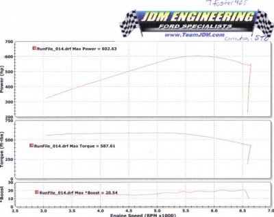 07 Mustang GT - STD correction.jpg