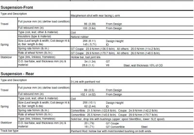 S197 Suspension Info.jpg