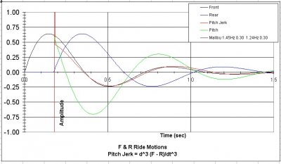 Flatride Malibu 1.45Hz 0.30  1.24Hz 0.30.jpg