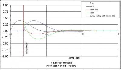 Flatride Malibu 1.45Hz 0.60  1.24Hz 0.60.jpg