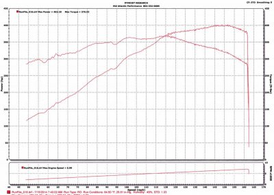 dyno sheet.jpg dyno sheet.jpg