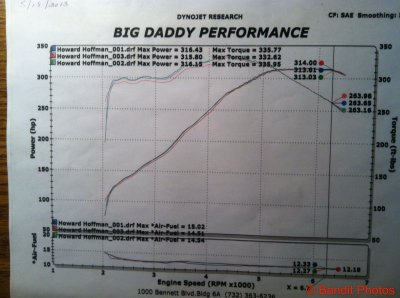 Dyno Howie.jpg