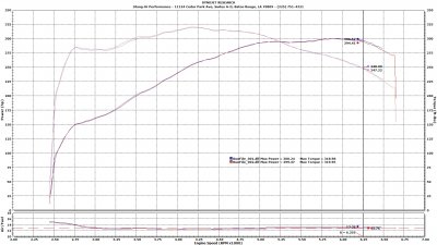 Mike07MGT-Dyno.jpg