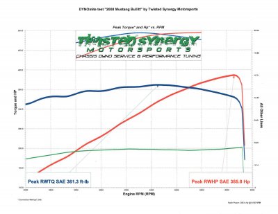 Bullitt TS Dyno10-23.jpg