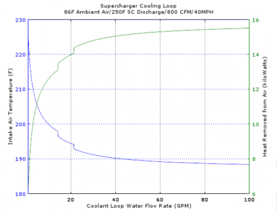 IAC_v_flowrate.png