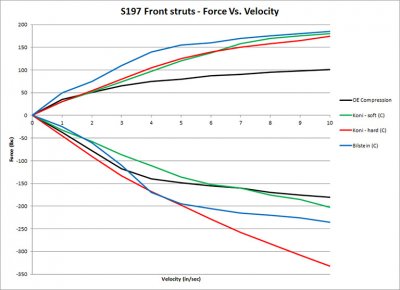 front dynos.jpg