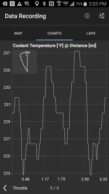 Coolant Temp Variance for Lap.jpg