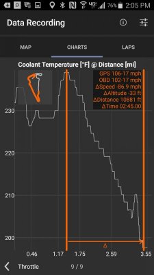Coolant Temp Variance Cooldown.jpg