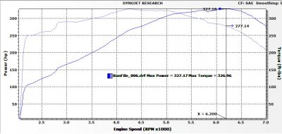 dyno GT.jpg