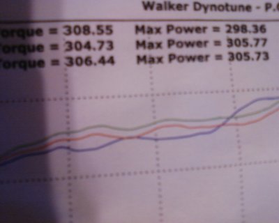 Dyno001.jpg