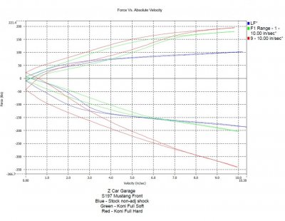 S197 front Koni vs OE.jpg