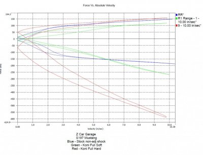 S197 rear Koni vs OE.jpg
