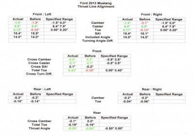 Mustang Alignment after lower-cropped.jpg