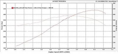 BBB 323 Stroker E85.jpg