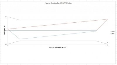 Plane of Chassis when RR is off the ground  and the RF is about to lift, outline rear view.jpg