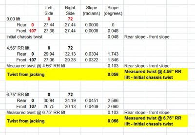 Initial chassis twist and chassis twist due to jacking.jpg