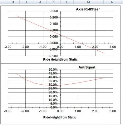 Typical S197 Rollsteer & Antisquat Curves.jpg