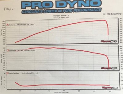 Dyno Final.jpg