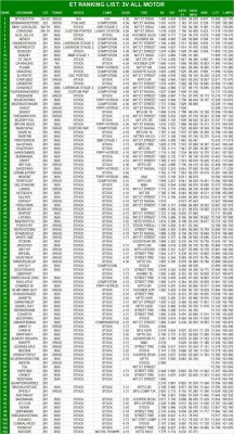 29apr2020_3v_all motor update.jpg