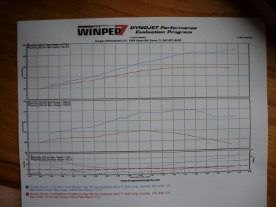 dyno read.jpg