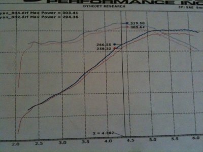 30JAN10 dyno.jpg