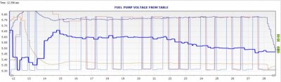 pump voltage from table 6.JPG
