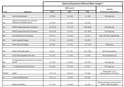 MVMS Weights 2.jpg