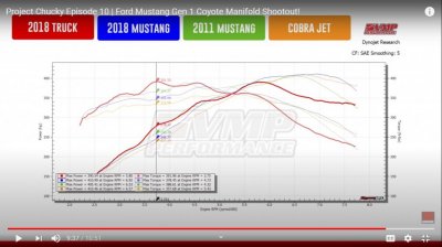 Intake Manifold Shootout Gen 1.jpg Intake Manifold Shootout Gen 1.jpg