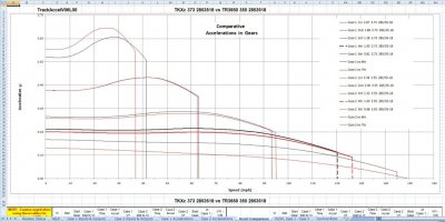 TrackAccelAccelerationCurves.jpg