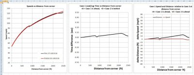 TrackAccelSideBySideAccelerations.jpg
