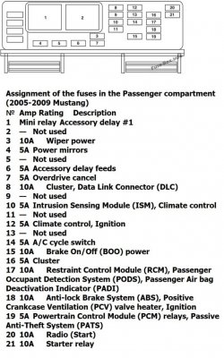 Fuse Diagram.jpg Fuse Diagram.jpg