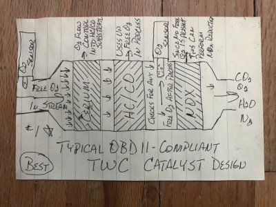 Typical OBDII Catalyst.JPG